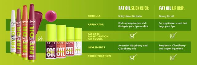 1 -swipe, glossy color with a unique lip-staining effect!